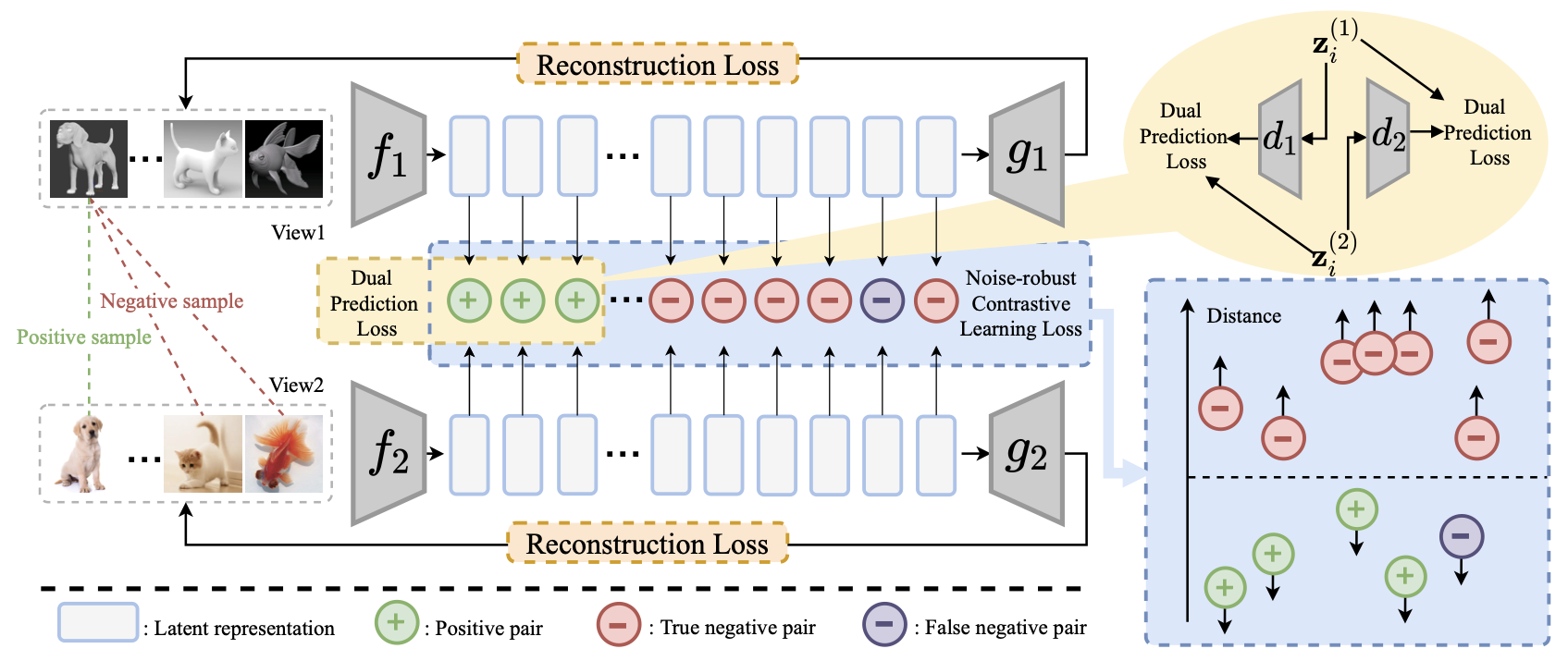 Hierarchical mutual information analysis: towards multi-view clustering in the wild preview