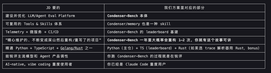 Agent Harness JD example
